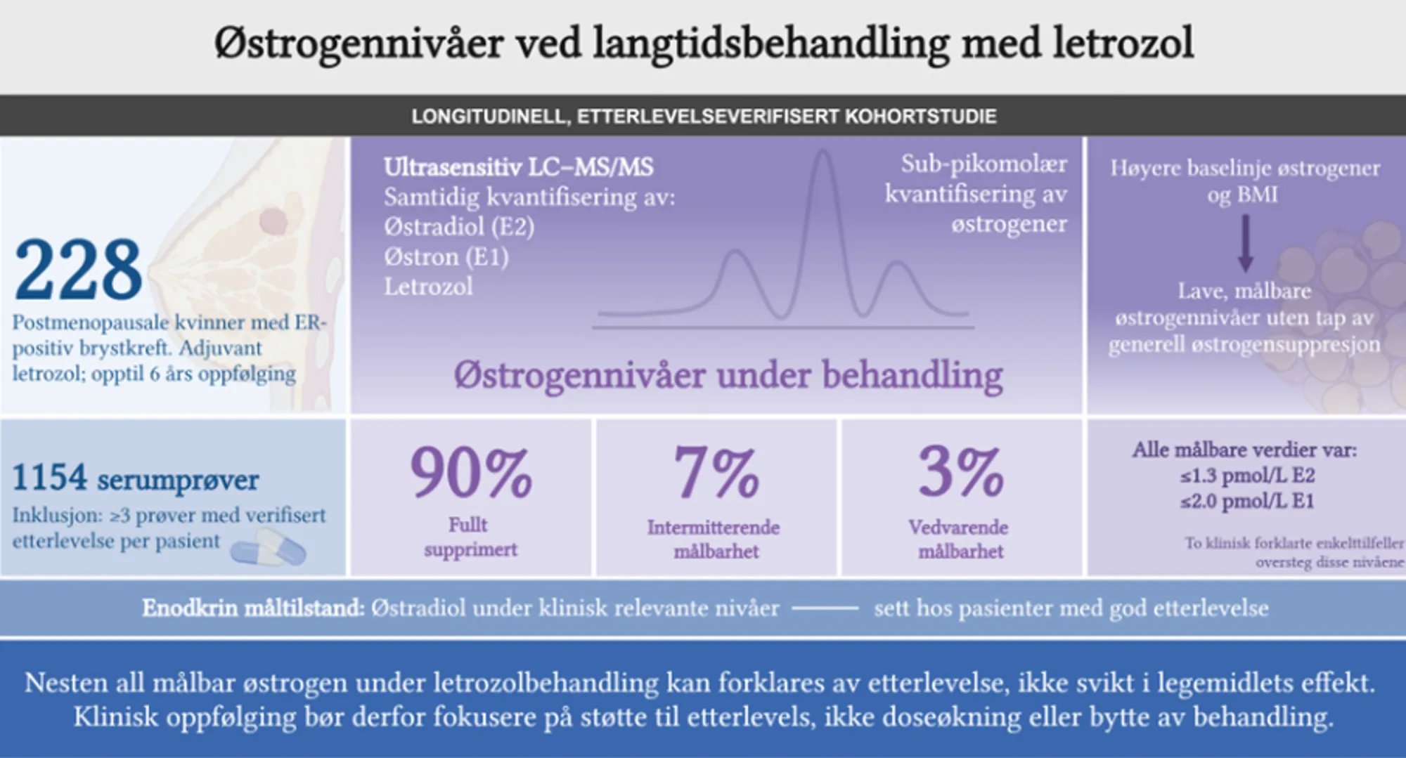 Tidslinje
