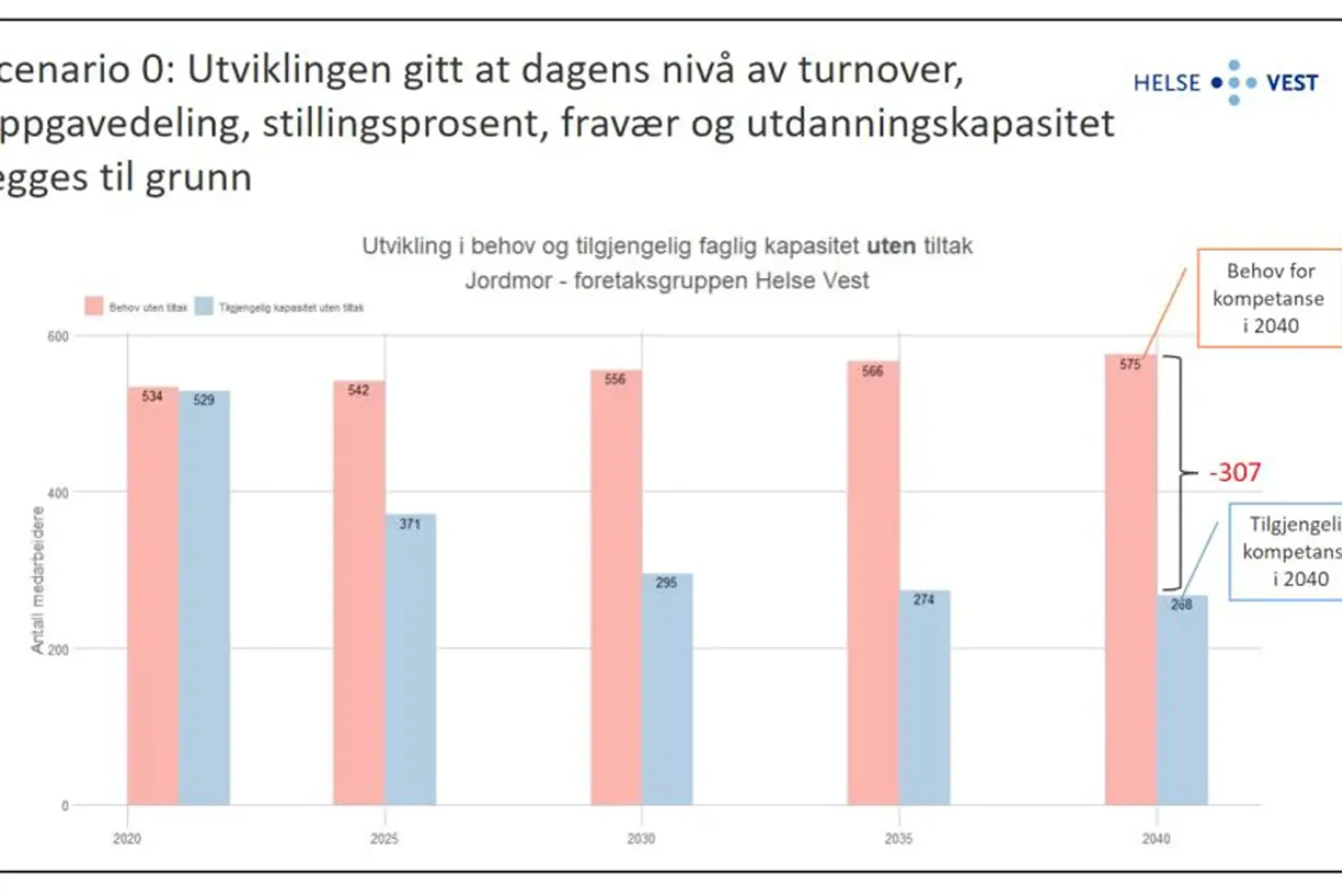 Diagram, liggende stolpediagram