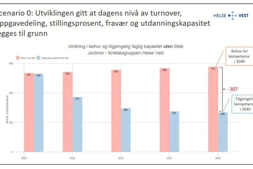 Diagram, liggende stolpediagram