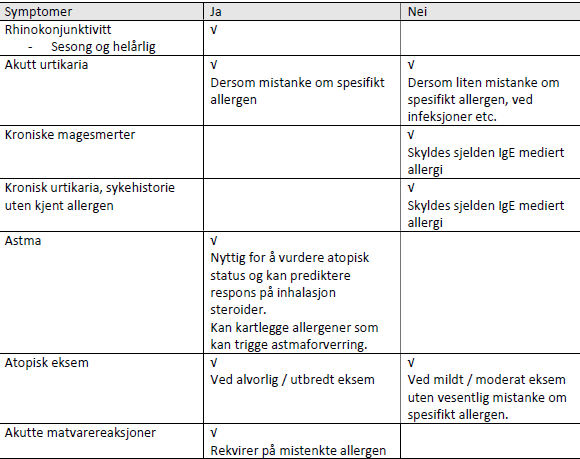 Tabell