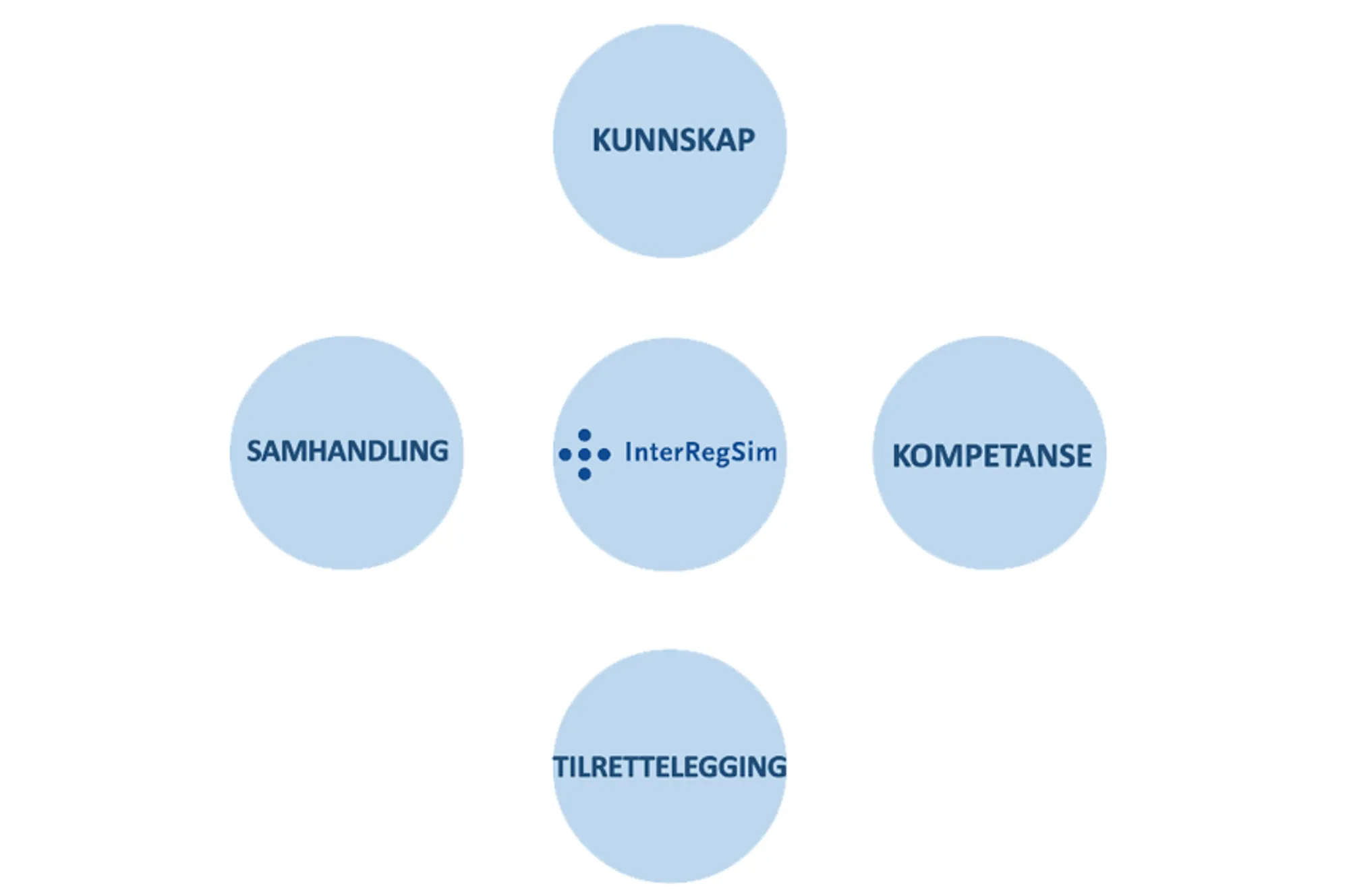 Boblediagram av mandatpunktene