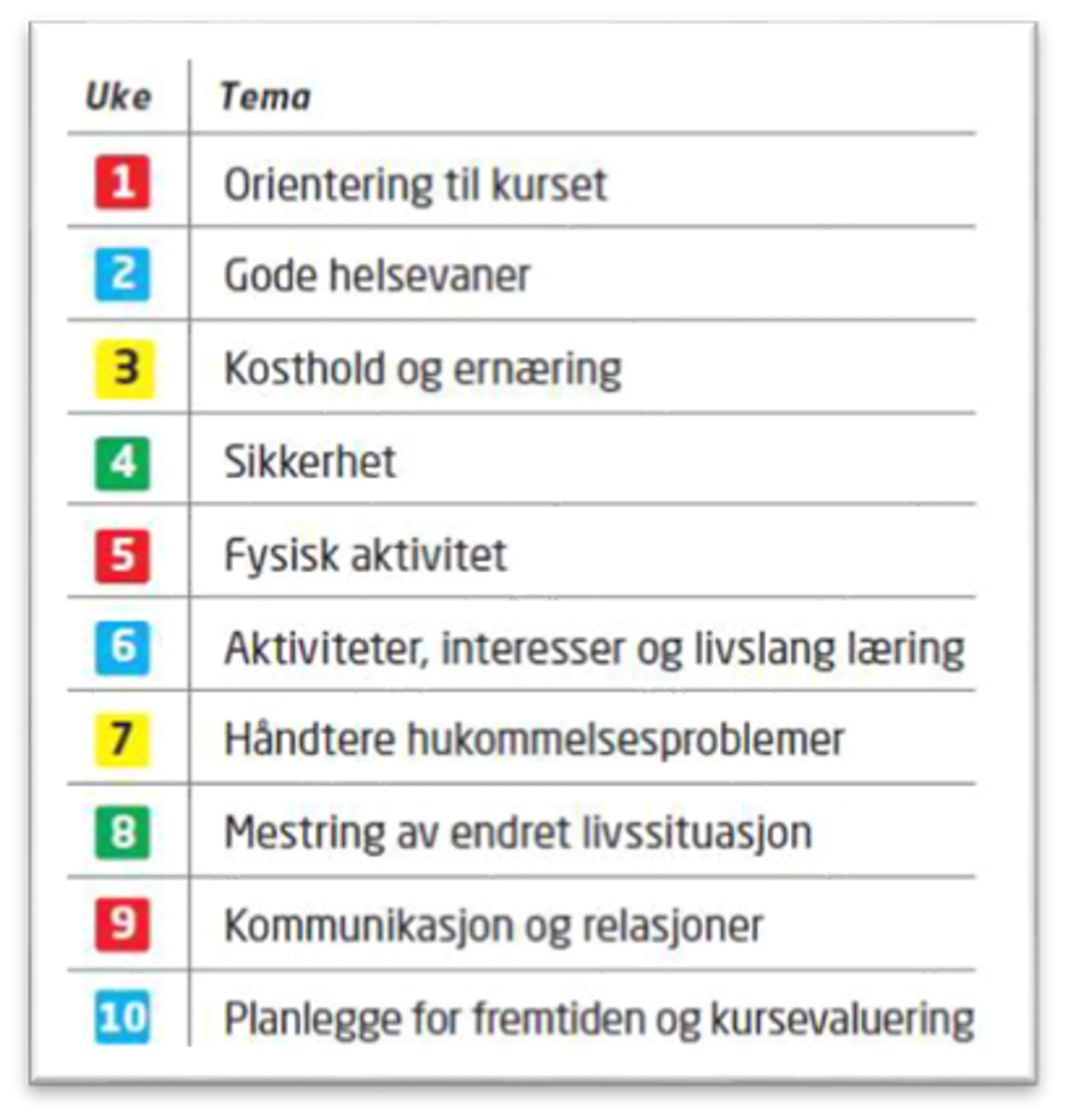 eSHAPE temaoversikt.png