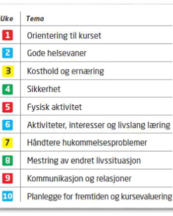 eSHAPE temaoversikt.png