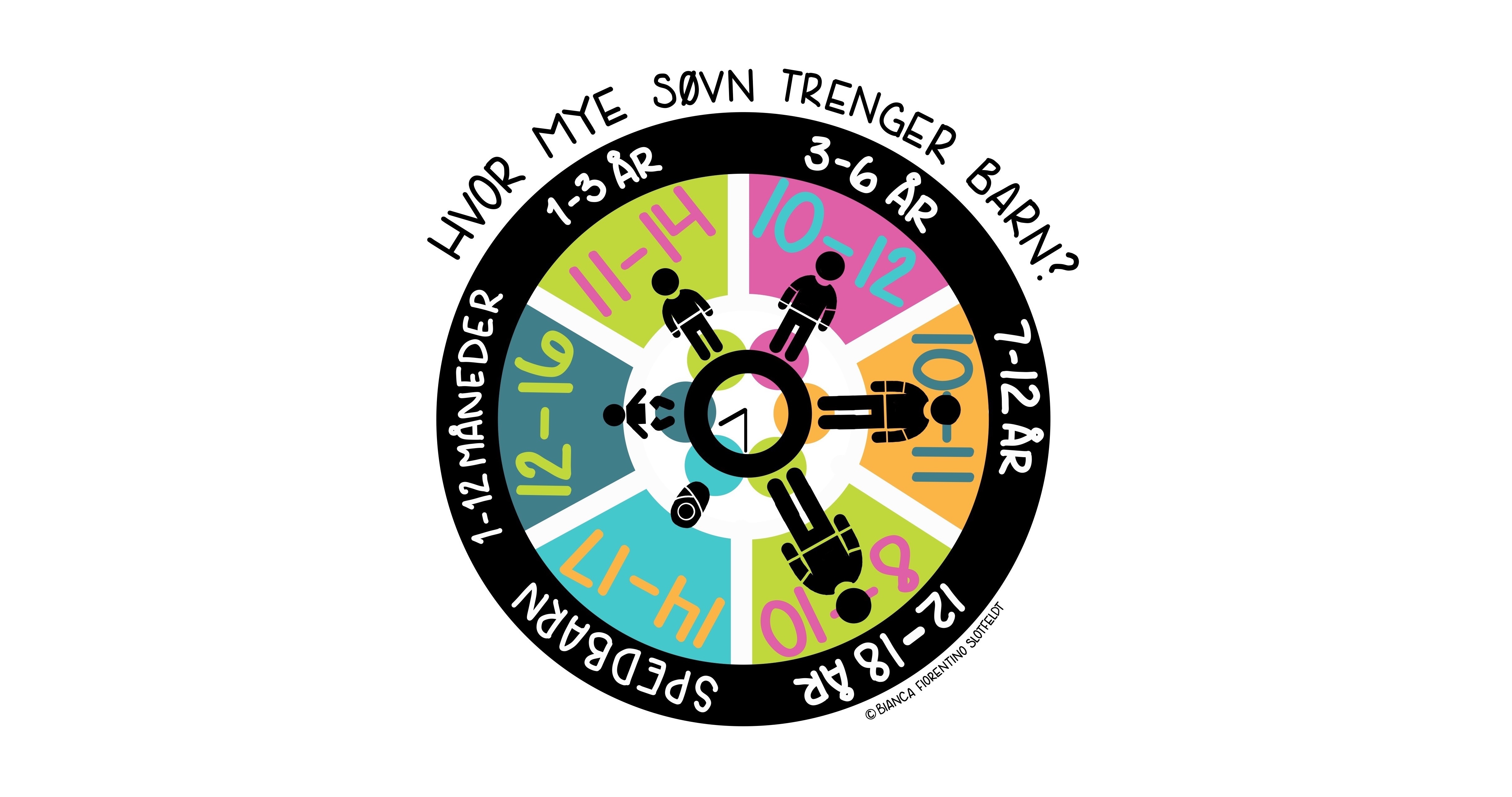 Hvor mye søvn trenger barn. Illustrasjon.