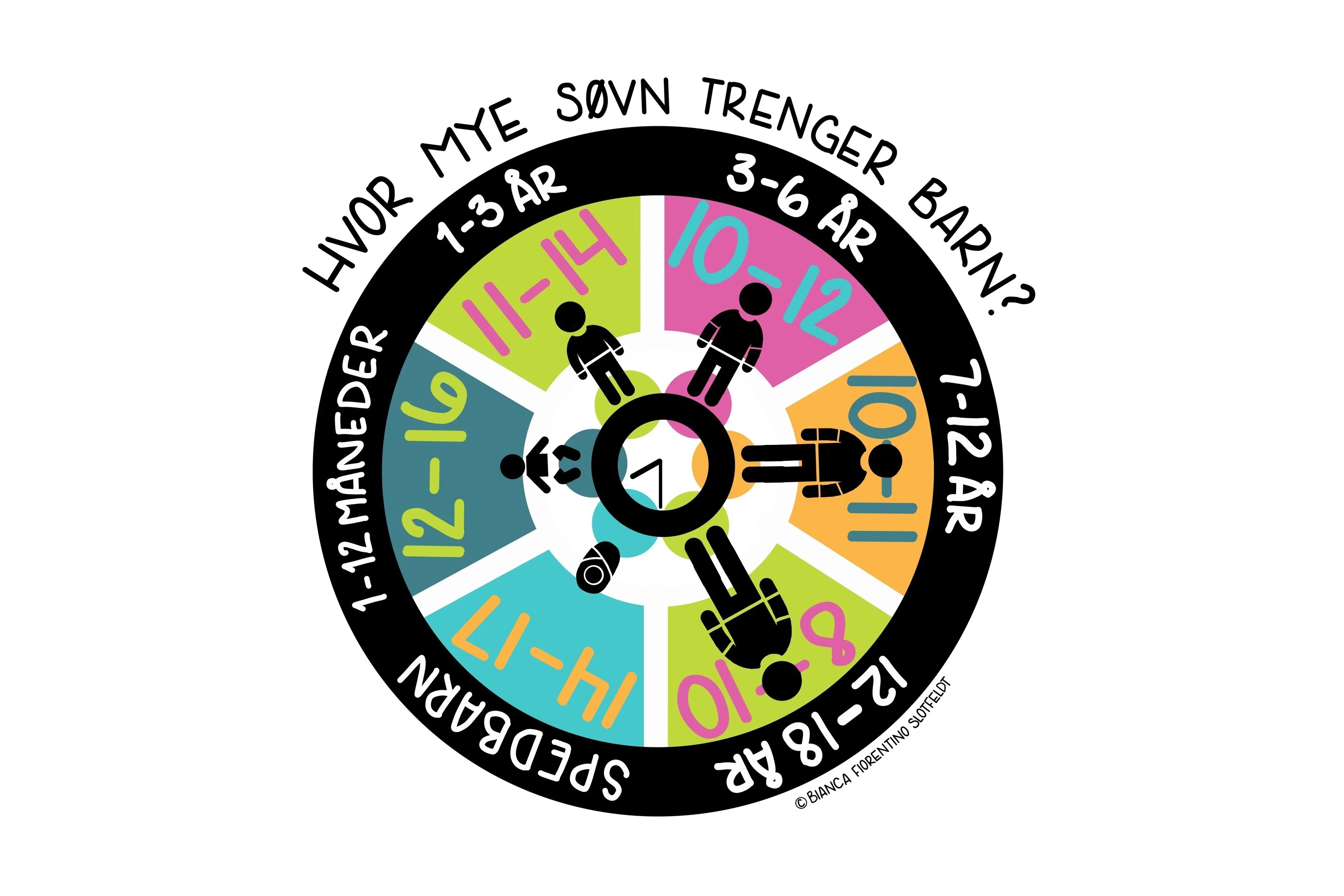 Hvor mye søvn trenger barn. Illustrasjon.