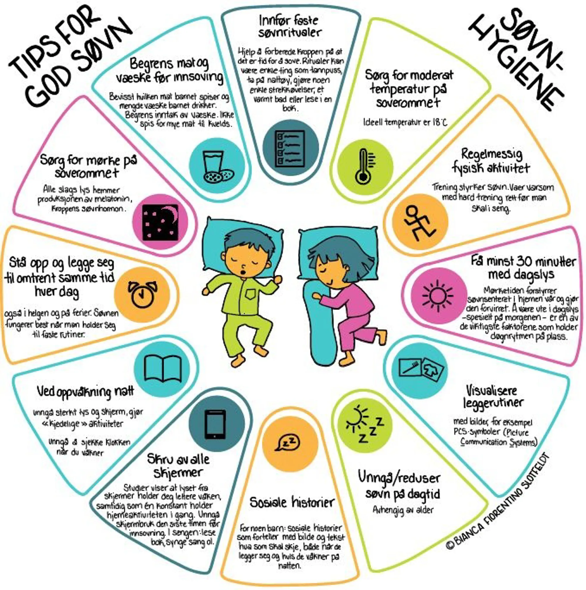 Tips for god søvn. Illustrasjon