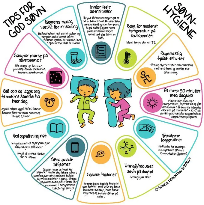 Tips for god søvn. Illustrasjon