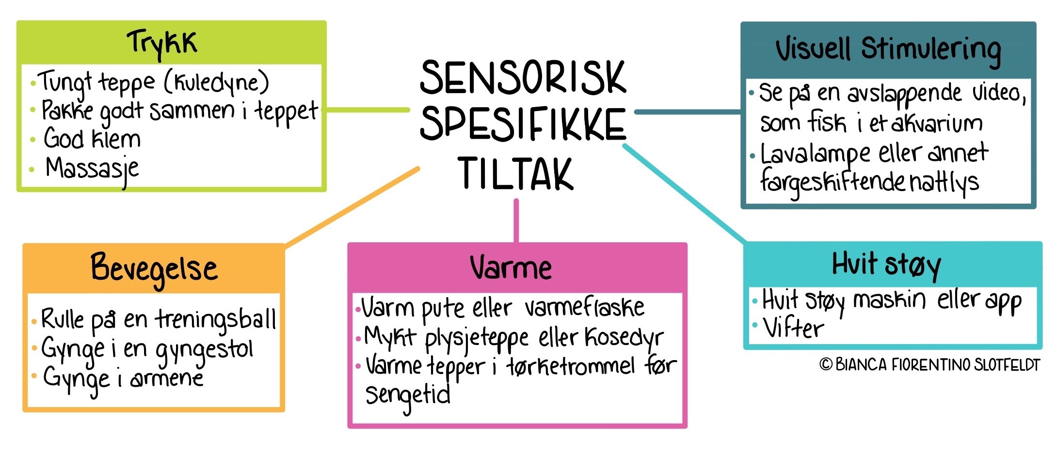 Sensorisk spesifikke tiltak. Illustrasjon.