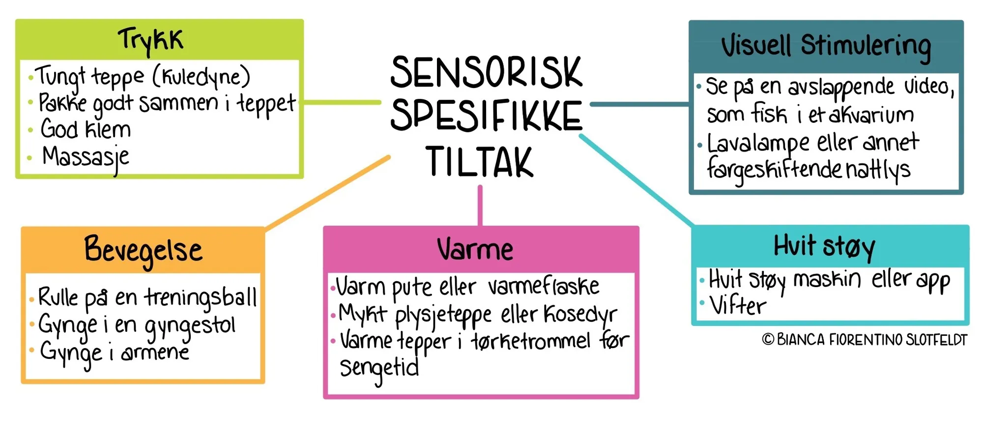 Sensorisk spesifikke tiltak. Illustrasjon.