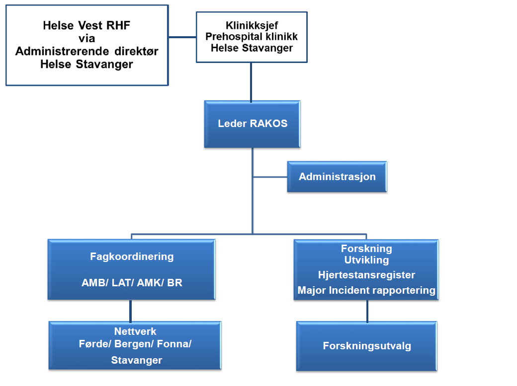 Organisasjonskart, mai 2019.PNG