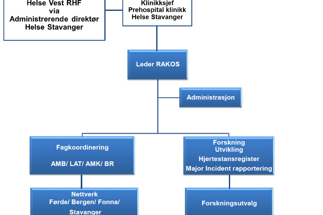Organisasjonskart, mai 2019.PNG