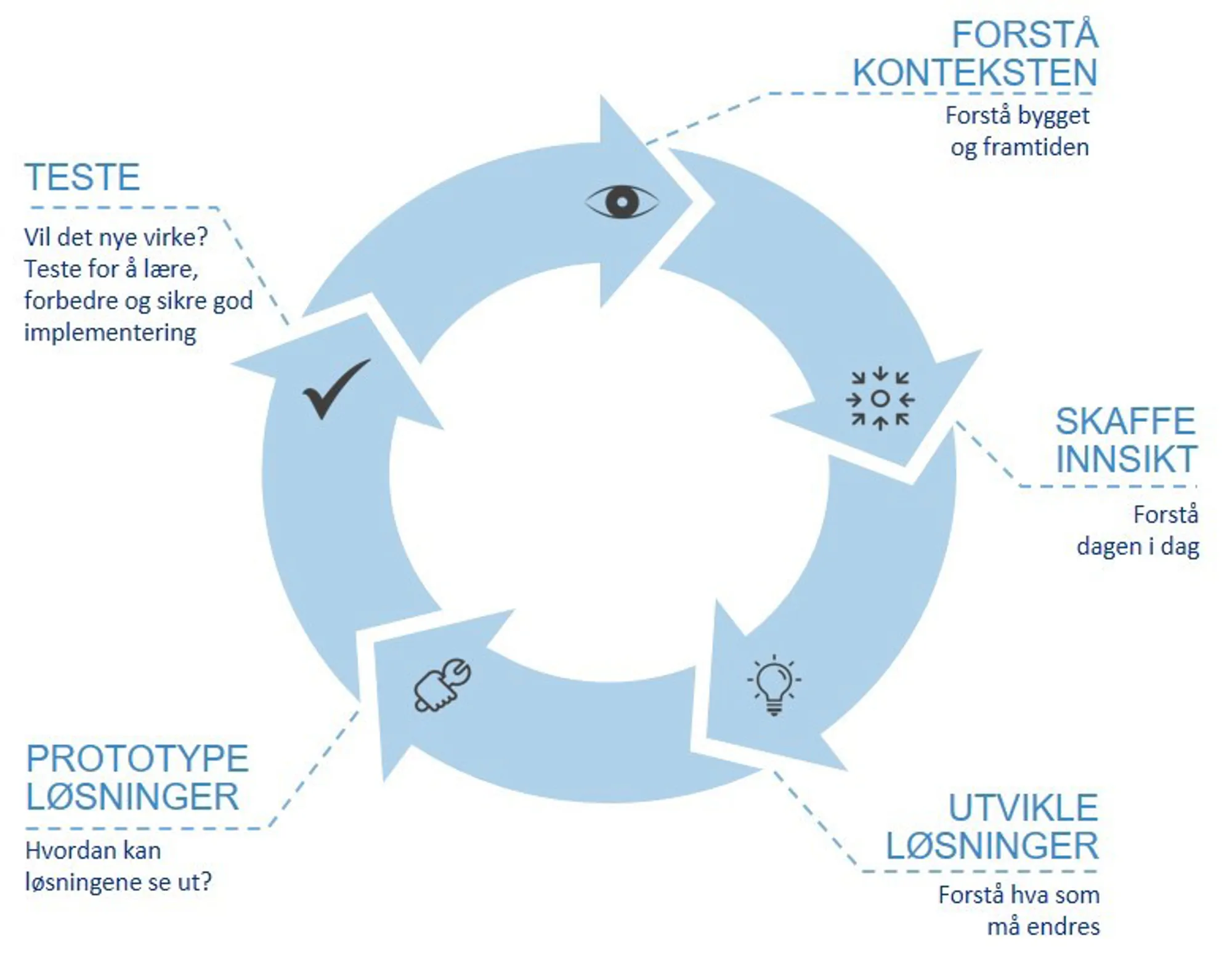 OU-illustrasjons - ring.jpg