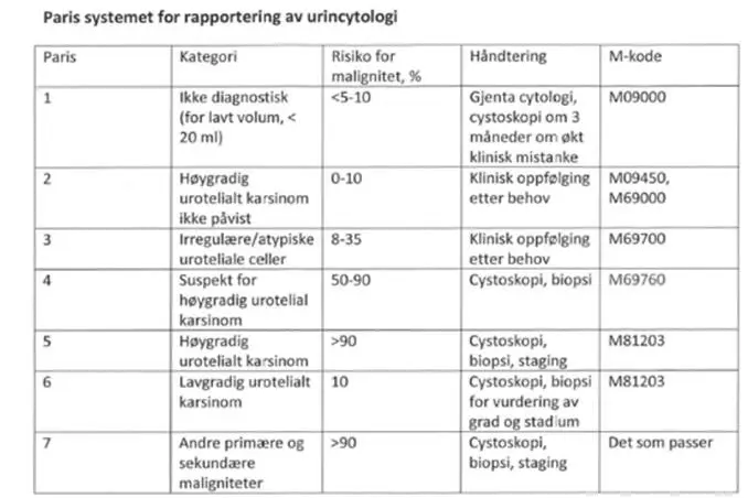 Tabell Paris systemet.