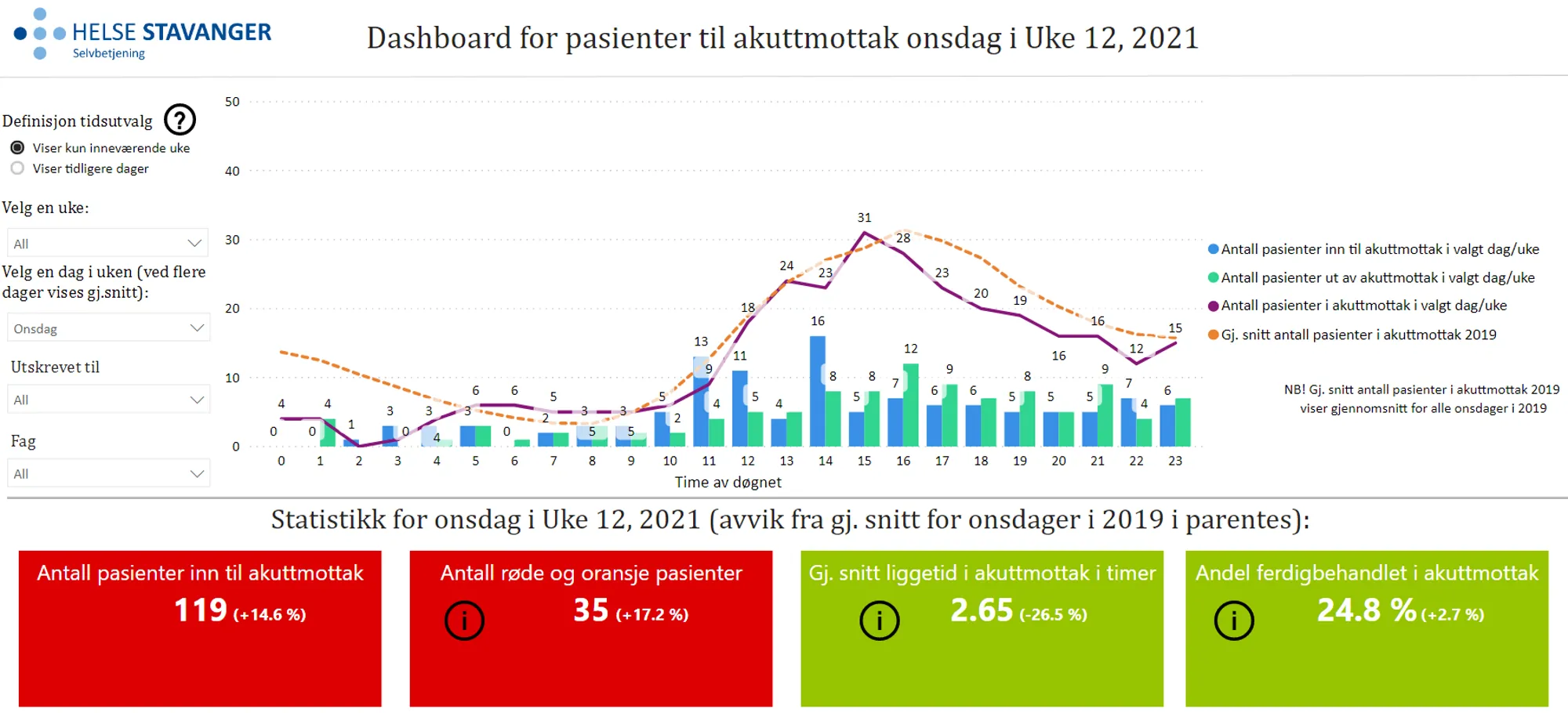 Power BI