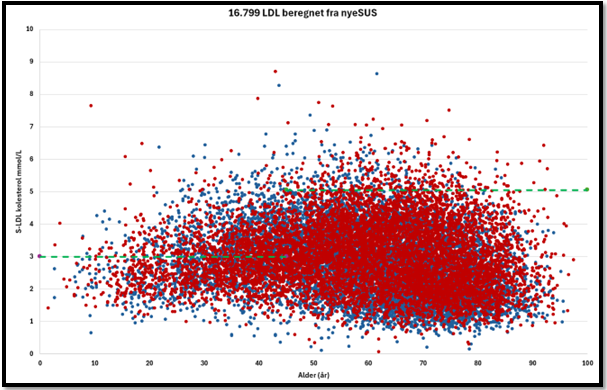 Diagram, spredningsdiagram